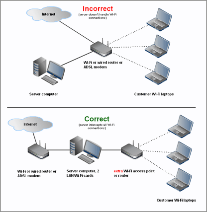 Click for full sized image