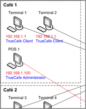 Click for full sized image